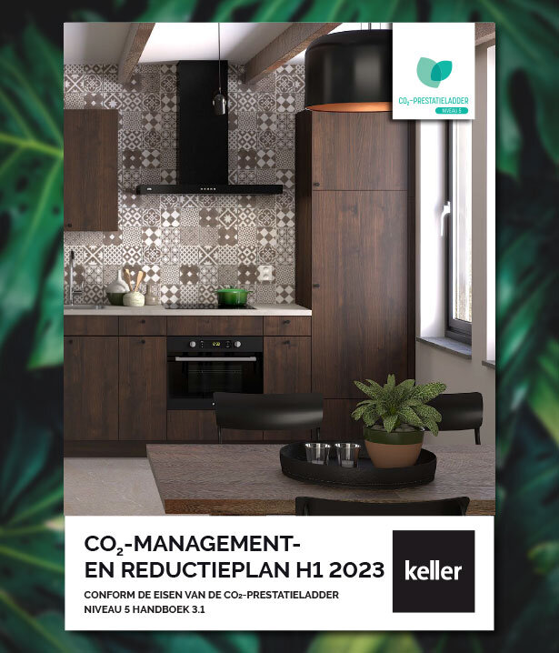 CO2 rapport 2023h1